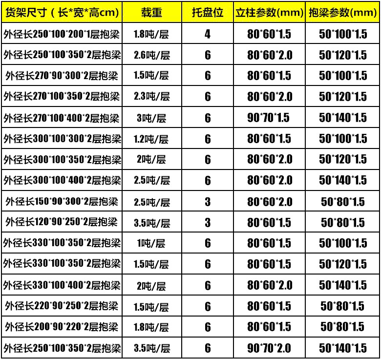 海發(fā)重型貨架、倉(cāng)庫(kù)貨架、托盤(pán)貨架品質(zhì)保障