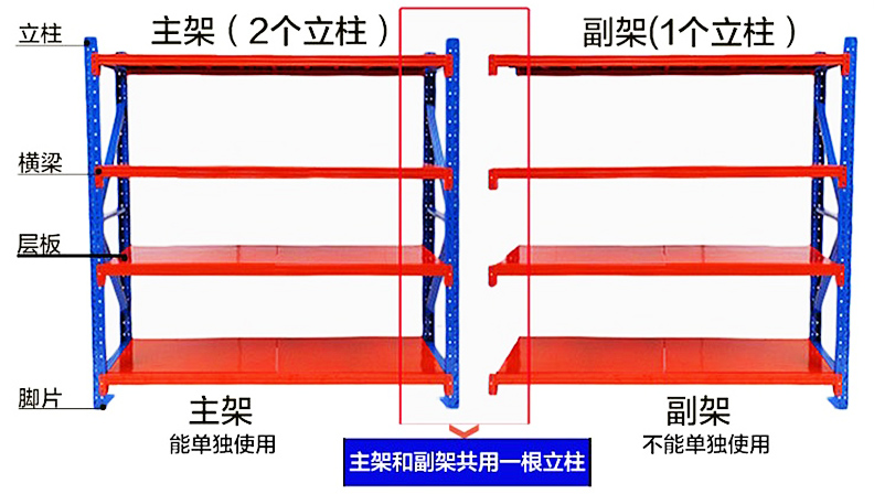海發(fā)中型貨架、倉(cāng)庫(kù)貨架